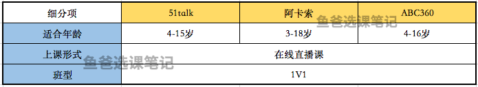 51talk和阿卡索学英语的区别