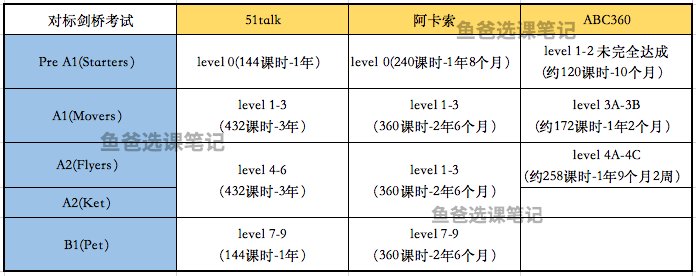 51talk和阿卡索学英语的区别