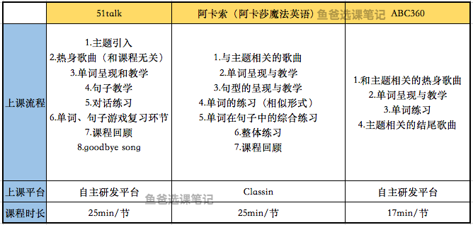 51talk和阿卡索学英语的区别