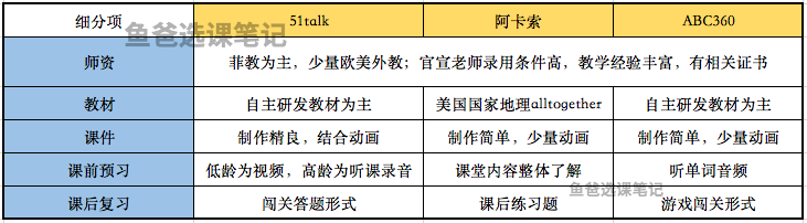 51talk和阿卡索学英语的区别