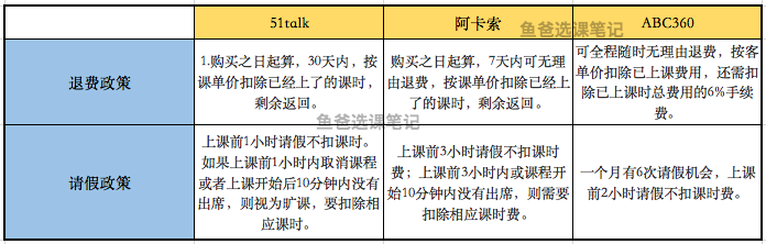 51talk和阿卡索学英语的区别