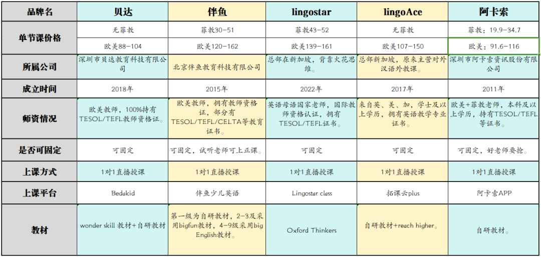 阿卡索的外教老师团队介绍