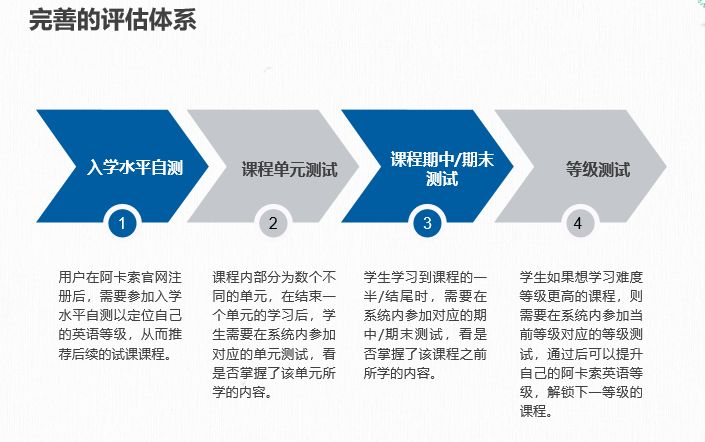 阿卡索外教见多好吗