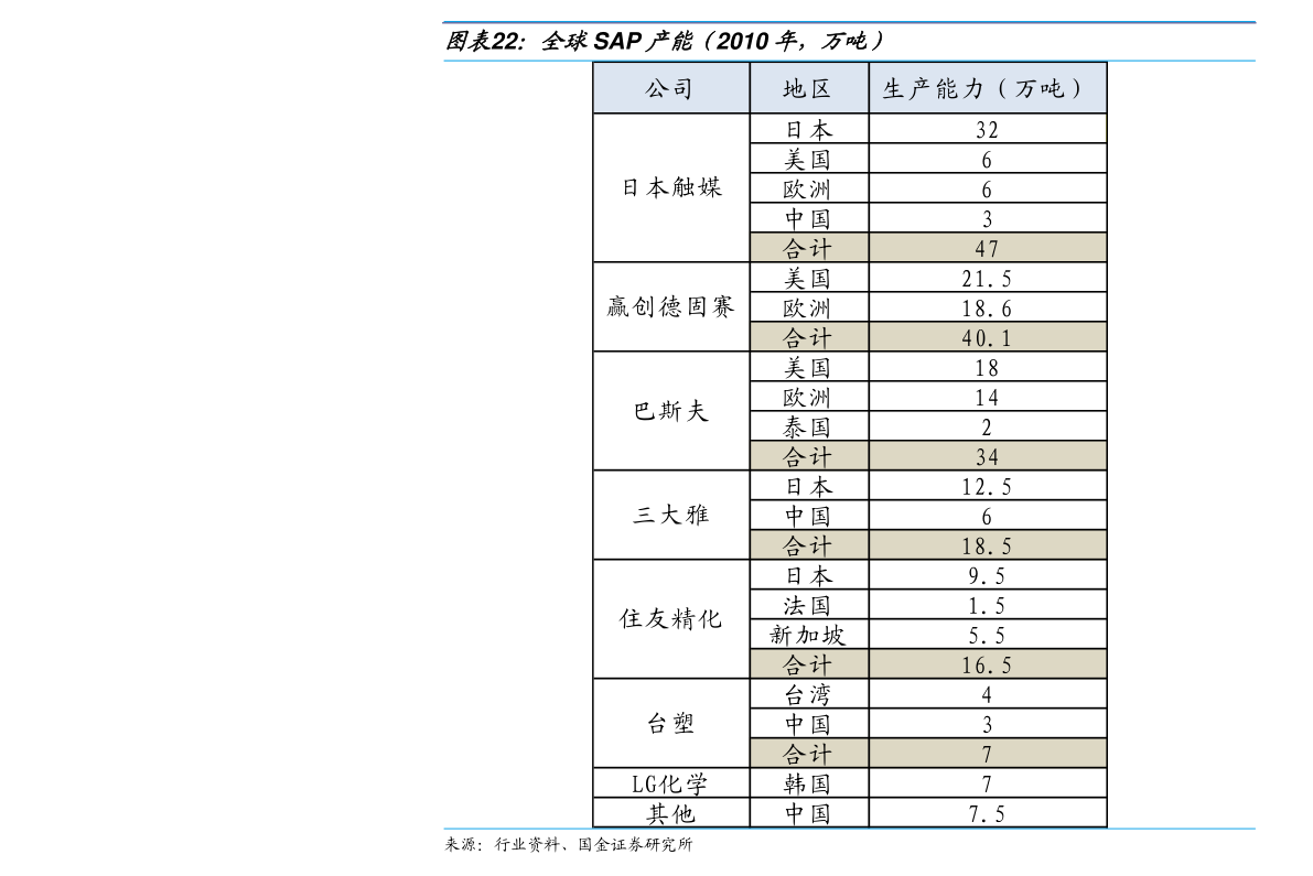 一对一外教政策