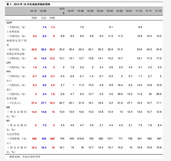 一对一外教政策