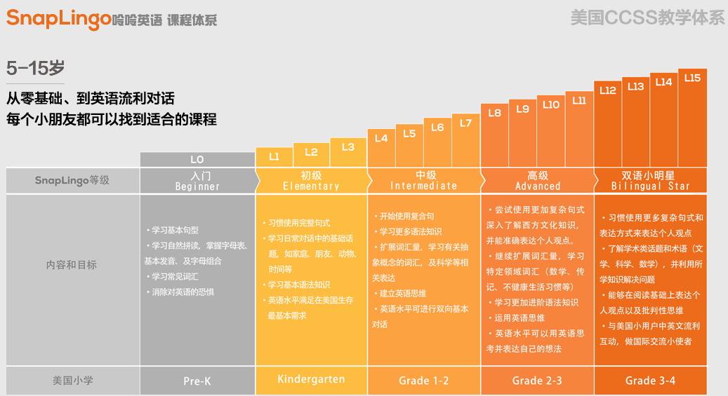 外教一对一聊天直播