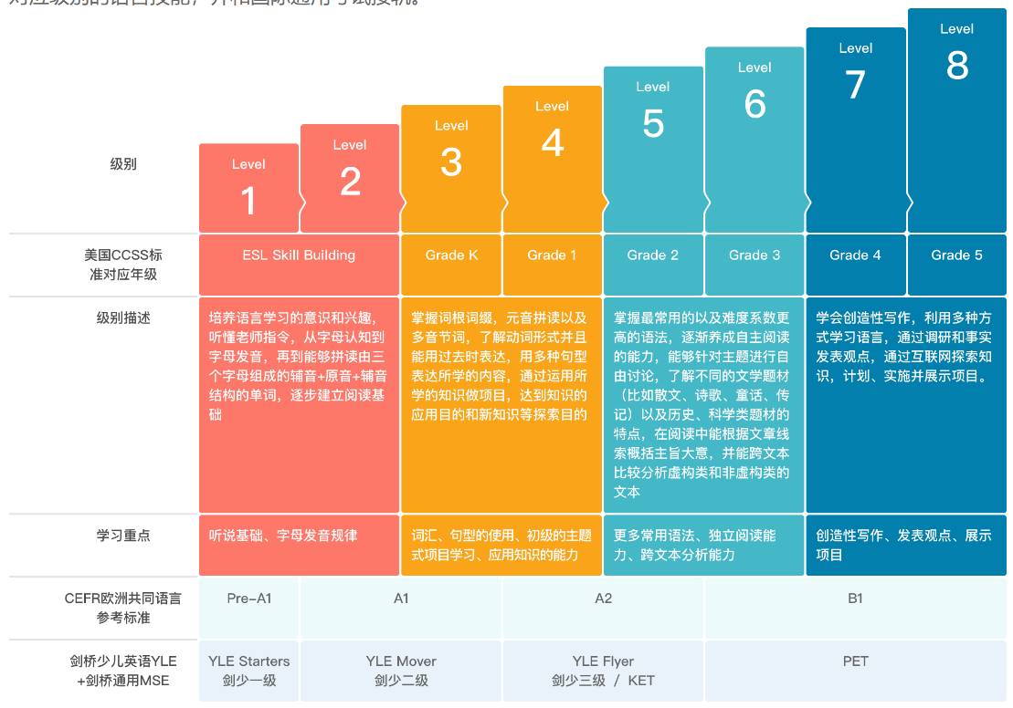 外教一对一聊天直播