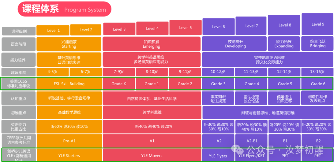 你的外教一对一