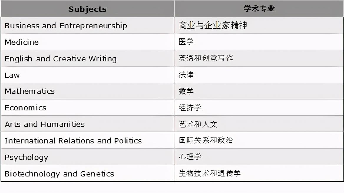 牛津一对一外教