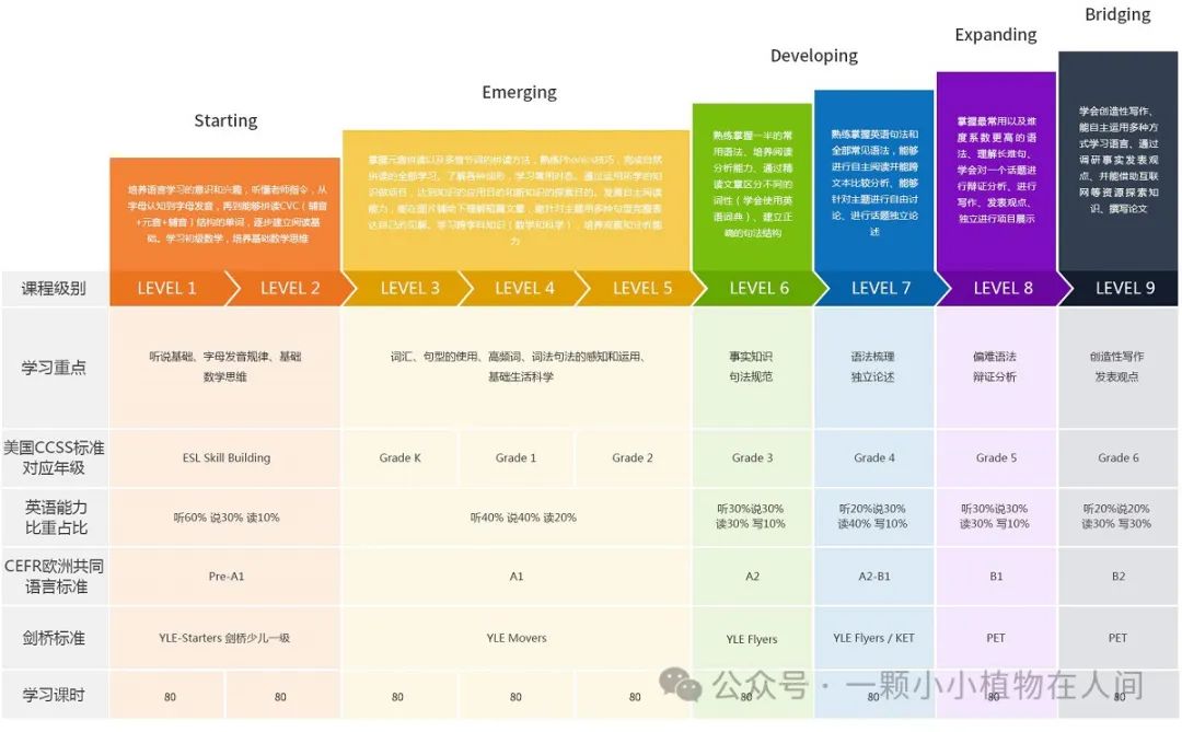 一对一外教英语儿童