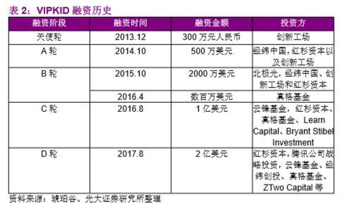 西班牙阿卡索英语课程