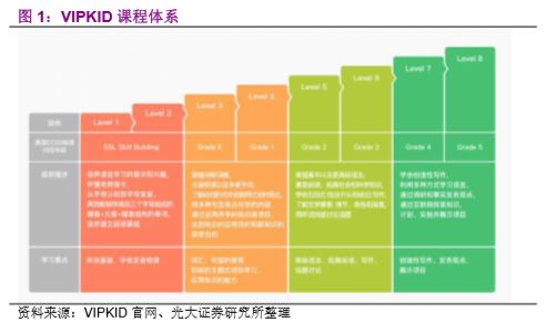 西班牙阿卡索英语课程