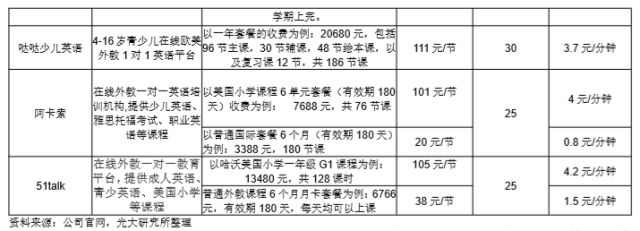 西班牙阿卡索英语课程