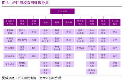 西班牙阿卡索英语课程