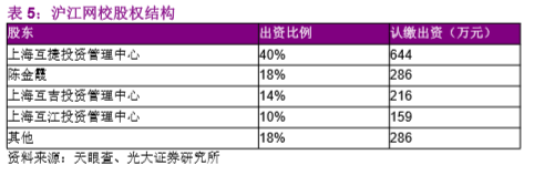 西班牙阿卡索英语课程