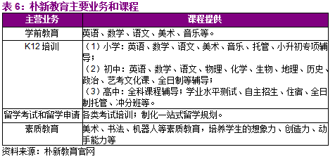 西班牙阿卡索英语课程