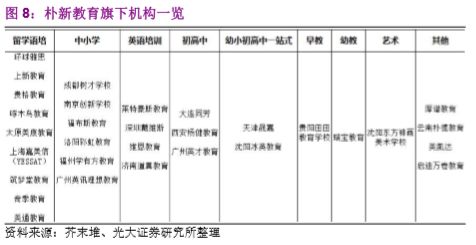 西班牙阿卡索英语课程