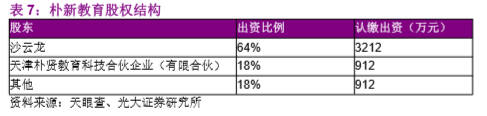 西班牙阿卡索英语课程