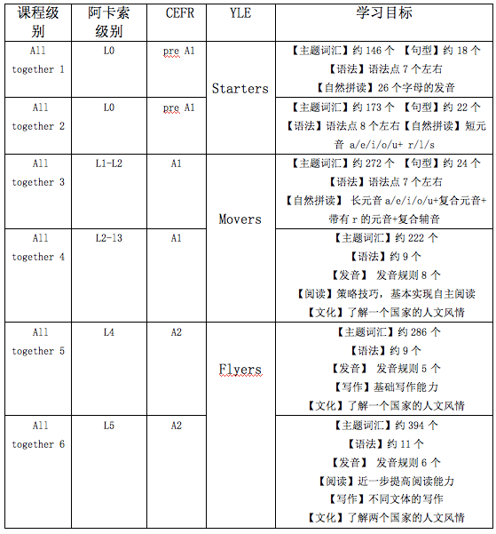 阿卡索英语有哪些内容