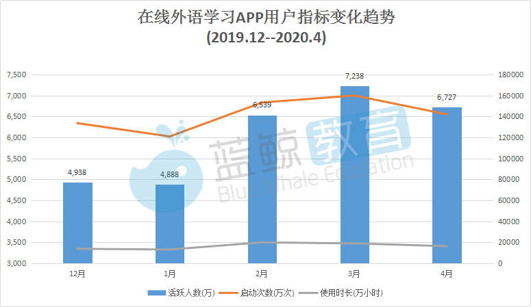 开言英语和阿卡索比较