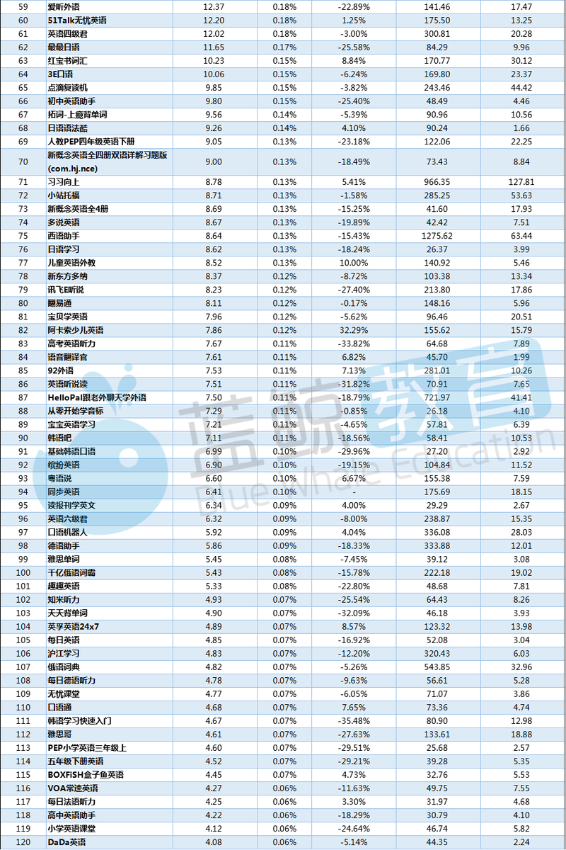 开言英语和阿卡索比较