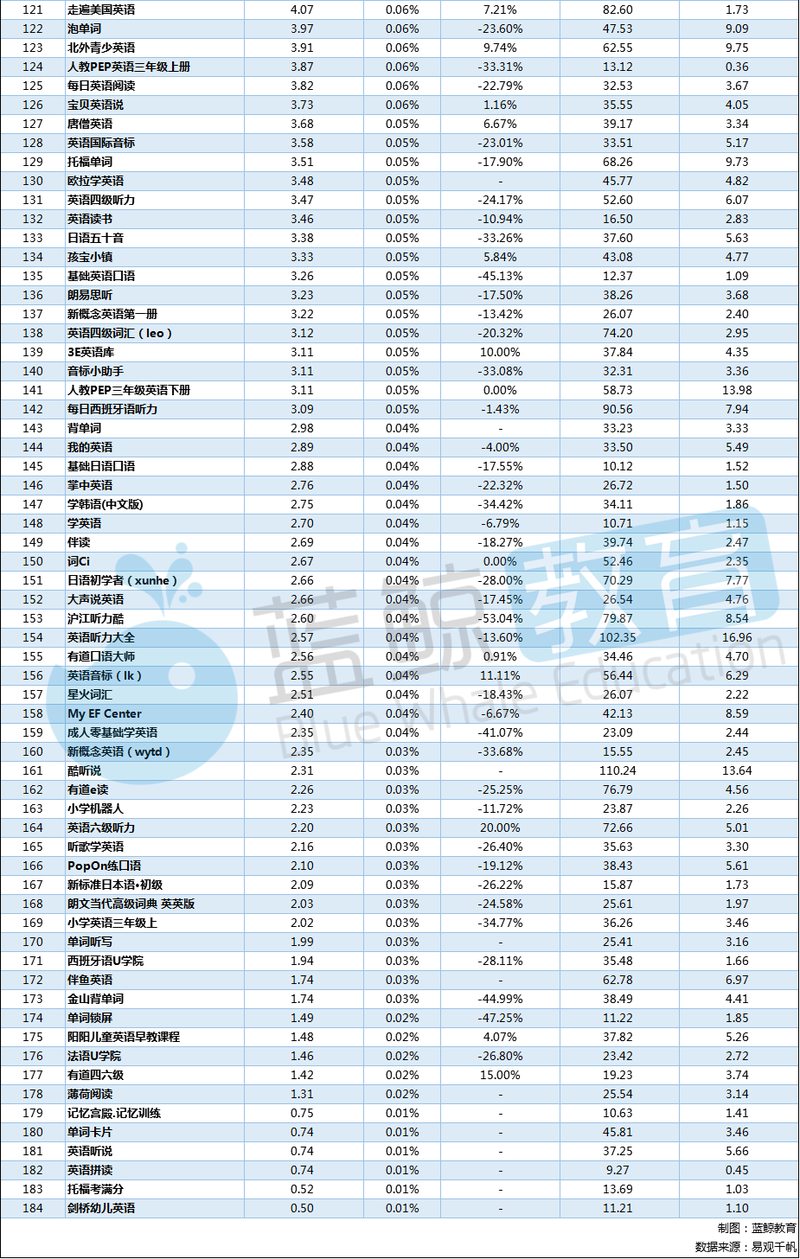 开言英语和阿卡索比较