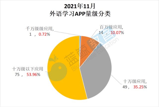 开言英语和阿卡索比较