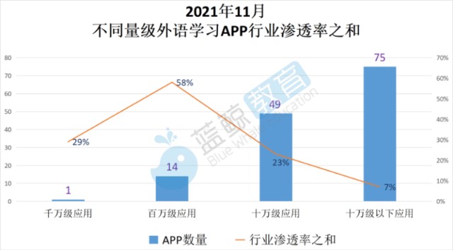 开言英语和阿卡索比较