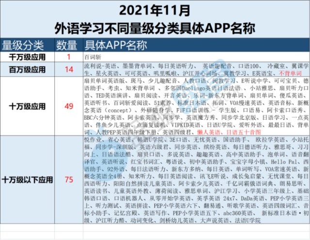 开言英语和阿卡索比较