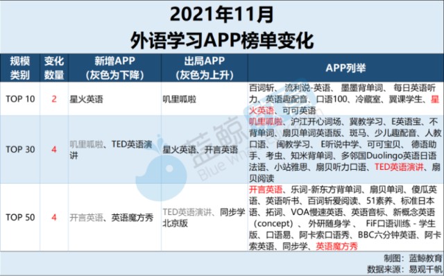 开言英语和阿卡索比较