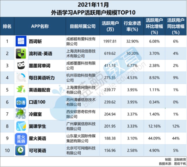 开言英语和阿卡索比较