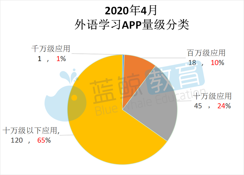 开言英语和阿卡索比较