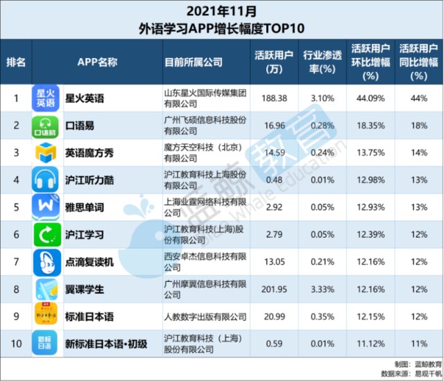 开言英语和阿卡索比较