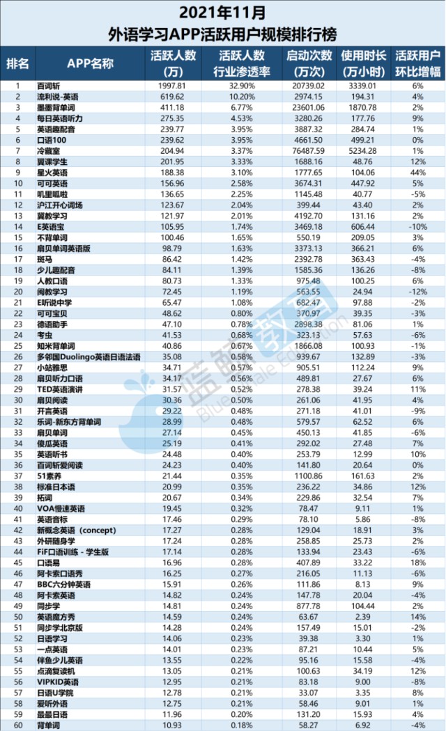 开言英语和阿卡索比较