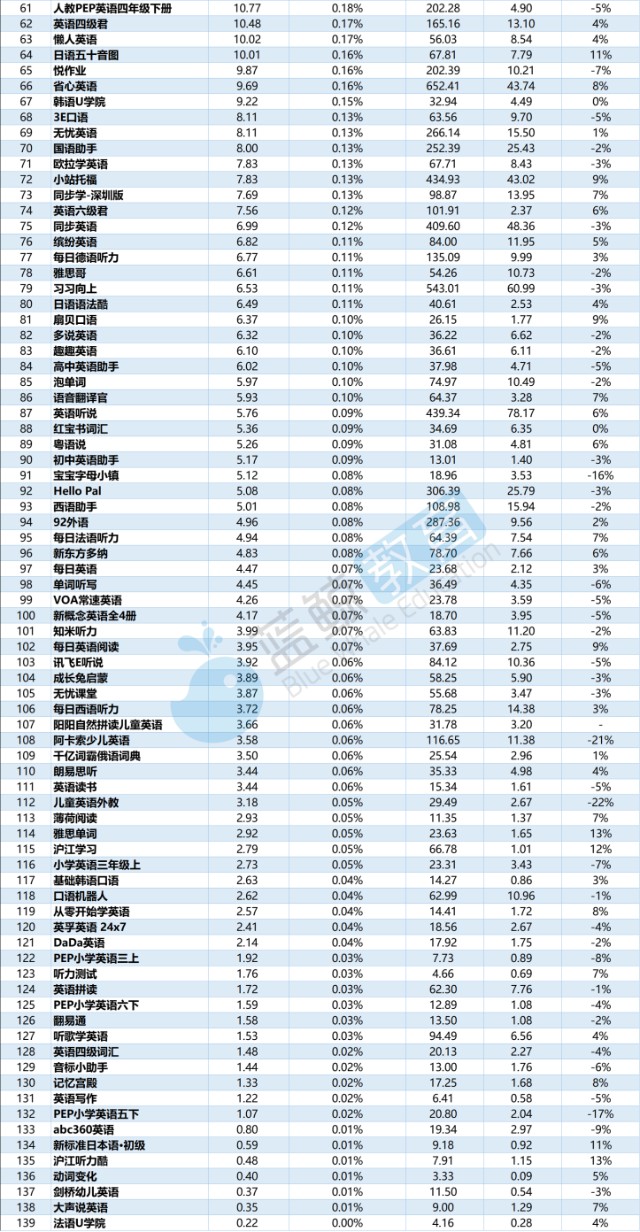 开言英语和阿卡索比较