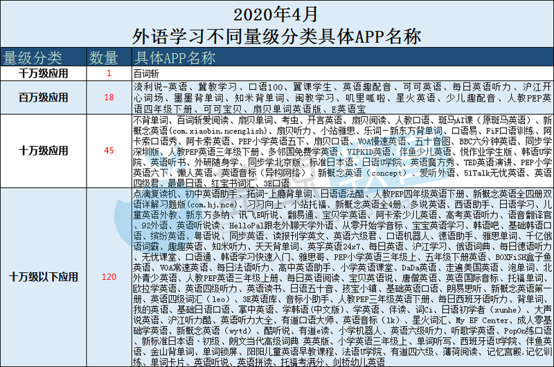 开言英语和阿卡索比较