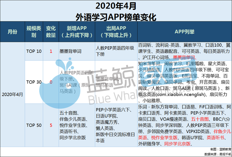 开言英语和阿卡索比较