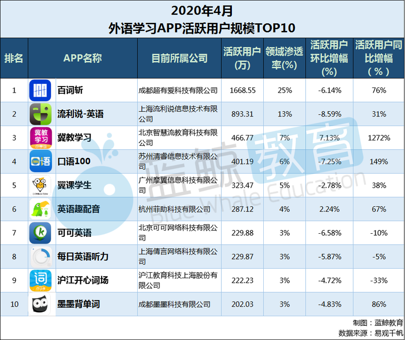 开言英语和阿卡索比较