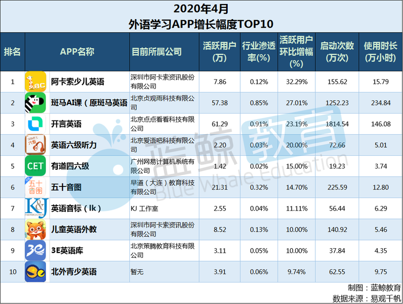 开言英语和阿卡索比较