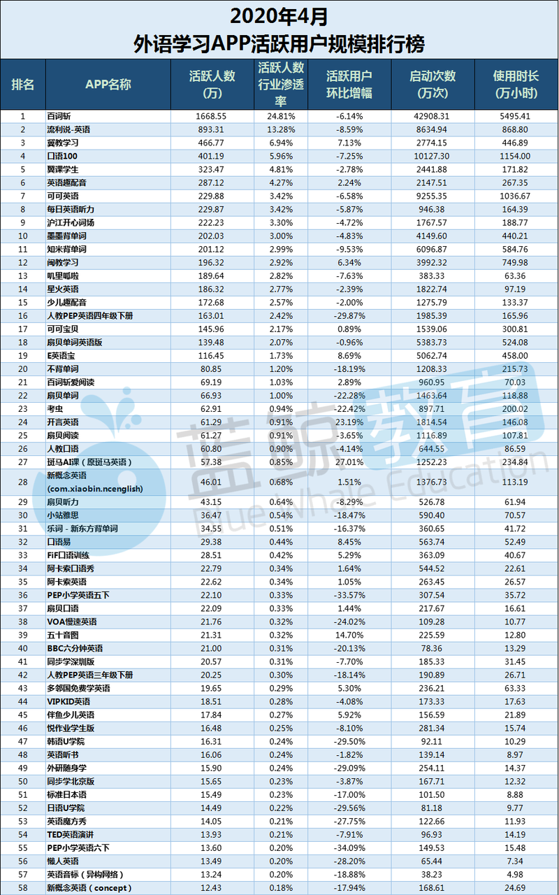 开言英语和阿卡索比较