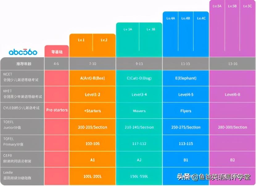 我是于Sir，“行录课评”创始人花了3年时间整理出来！双11学英语，我们盘点了那些单价不超过50元的在线英语缩略图