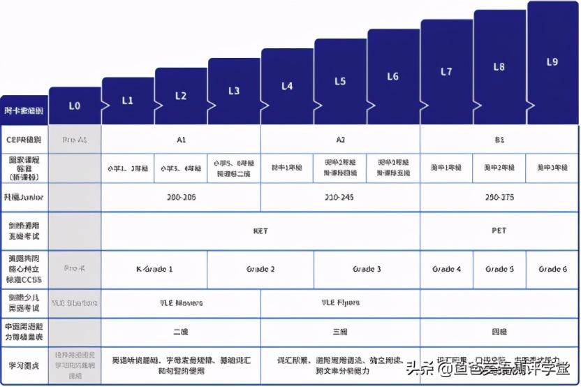 英语网课哪个更适合小学生_英语适合小学网课生的课程_小学生英语网课app排行榜