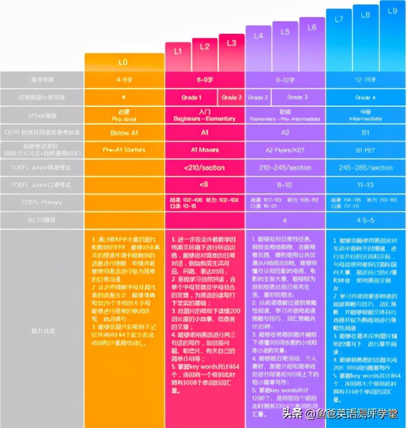 英语网课哪个更适合小学生_小学生英语网课app排行榜_英语适合小学网课生的课程