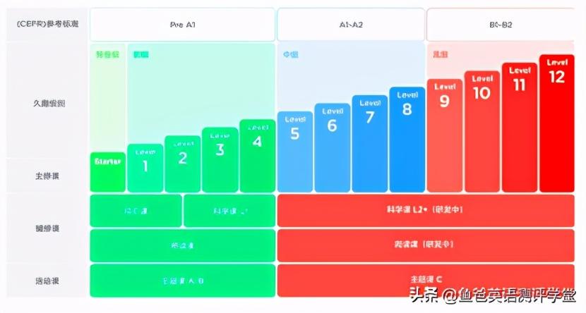 英语网课哪个更适合小学生_英语适合小学网课生的课程_小学生英语网课app排行榜