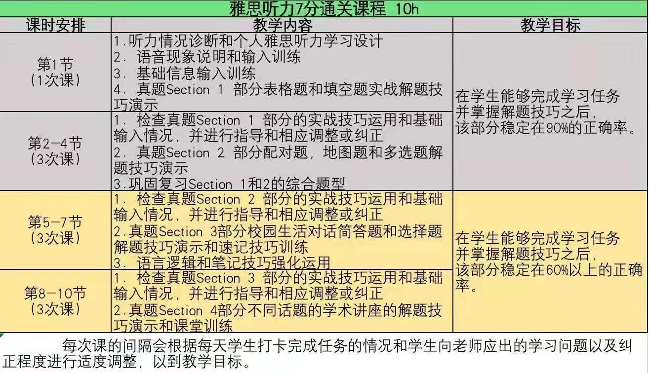 一对一雅思外教推荐机构