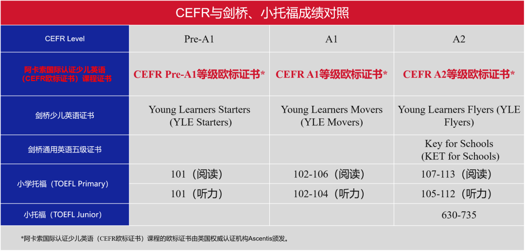 阿卡索成人英语教材