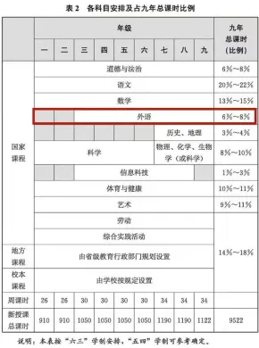 外教英语直播一对一