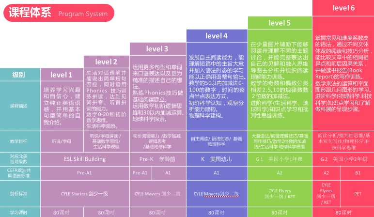 如何找外教老师一对一教英语