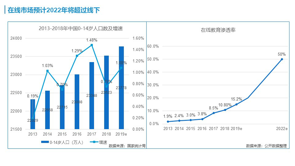 杭州线下外教一对一哪家好