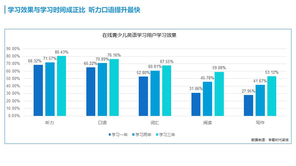 杭州线下外教一对一哪家好